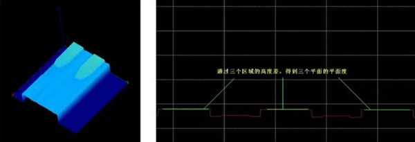 彈性表面平整度測(cè)量